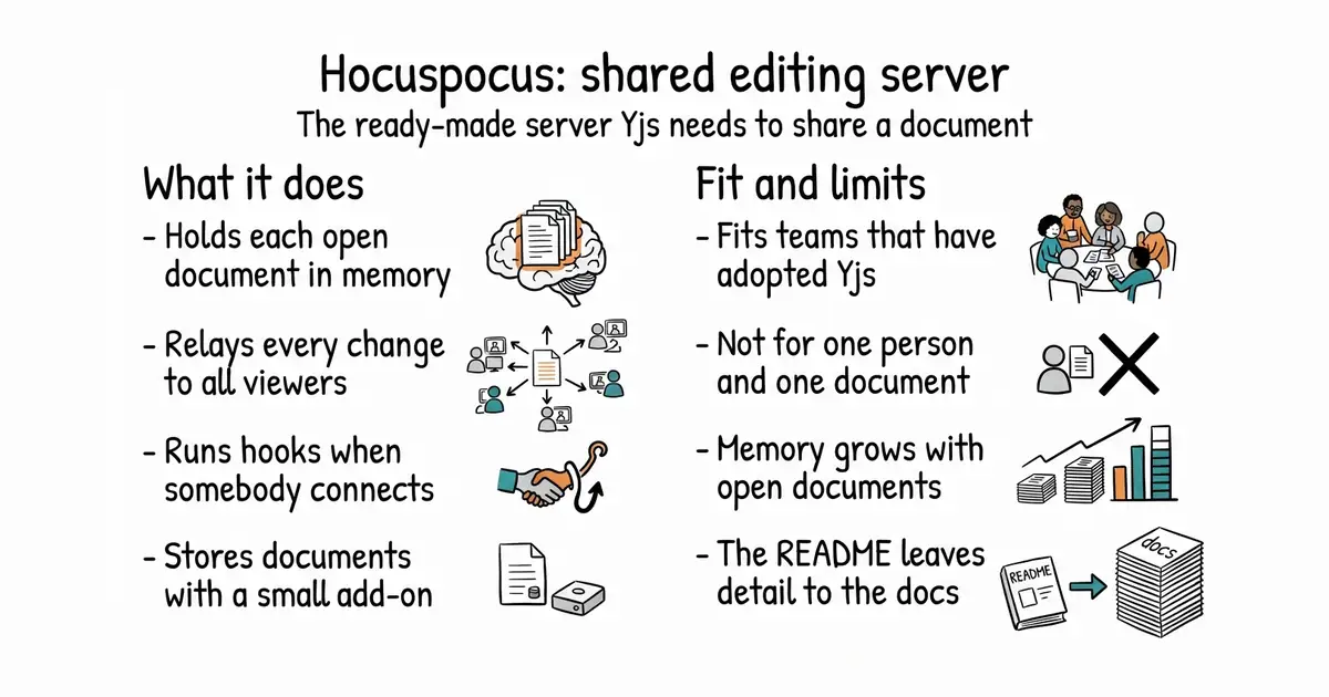 Hocuspocus: shared editing server. The ready-made server Yjs needs to share a document.