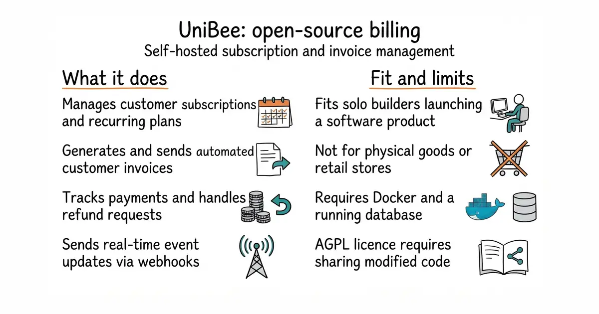 UniBee: open-source billing. Self-hosted subscription and invoice management.