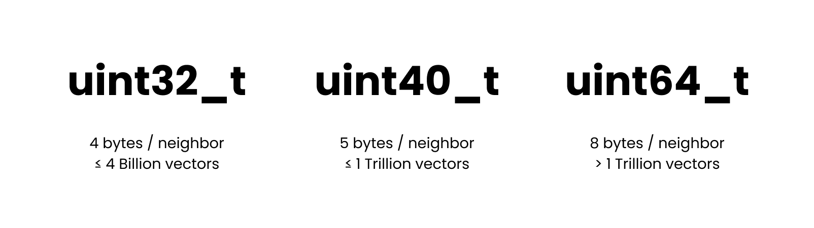 unum-cloud/usearch: Screenshot 1