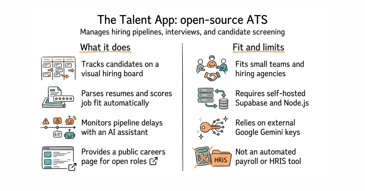 The Talent App: open-source ATS. Manages hiring pipelines, interviews, and candidate screening.