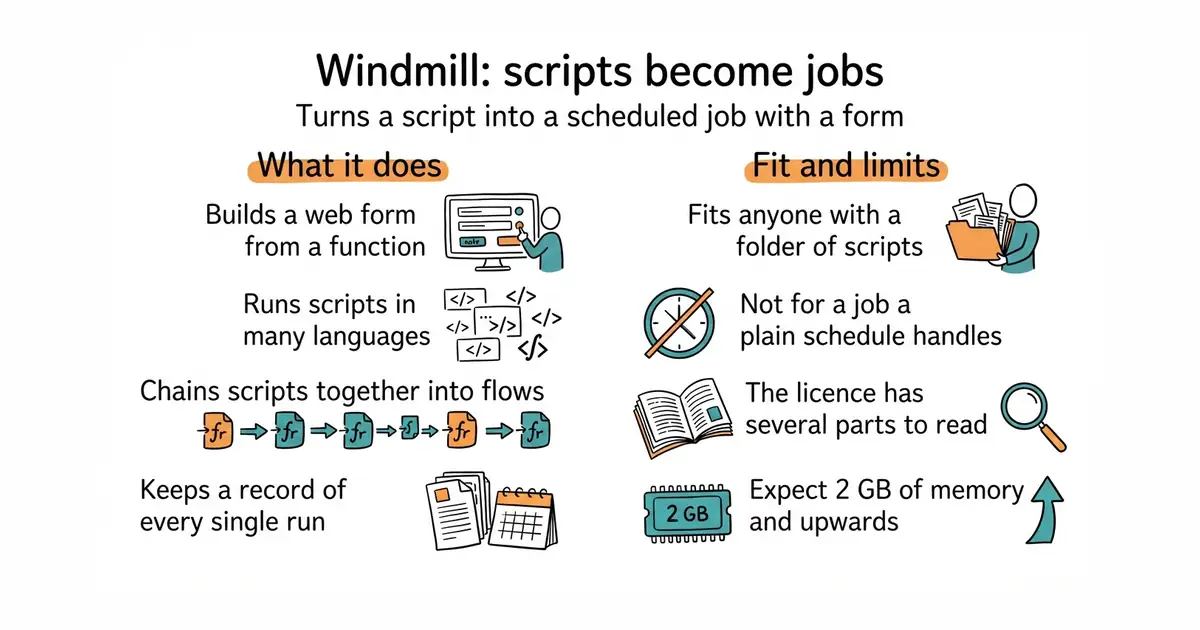 Windmill: scripts become jobs. Turns a script into a scheduled job with a form.