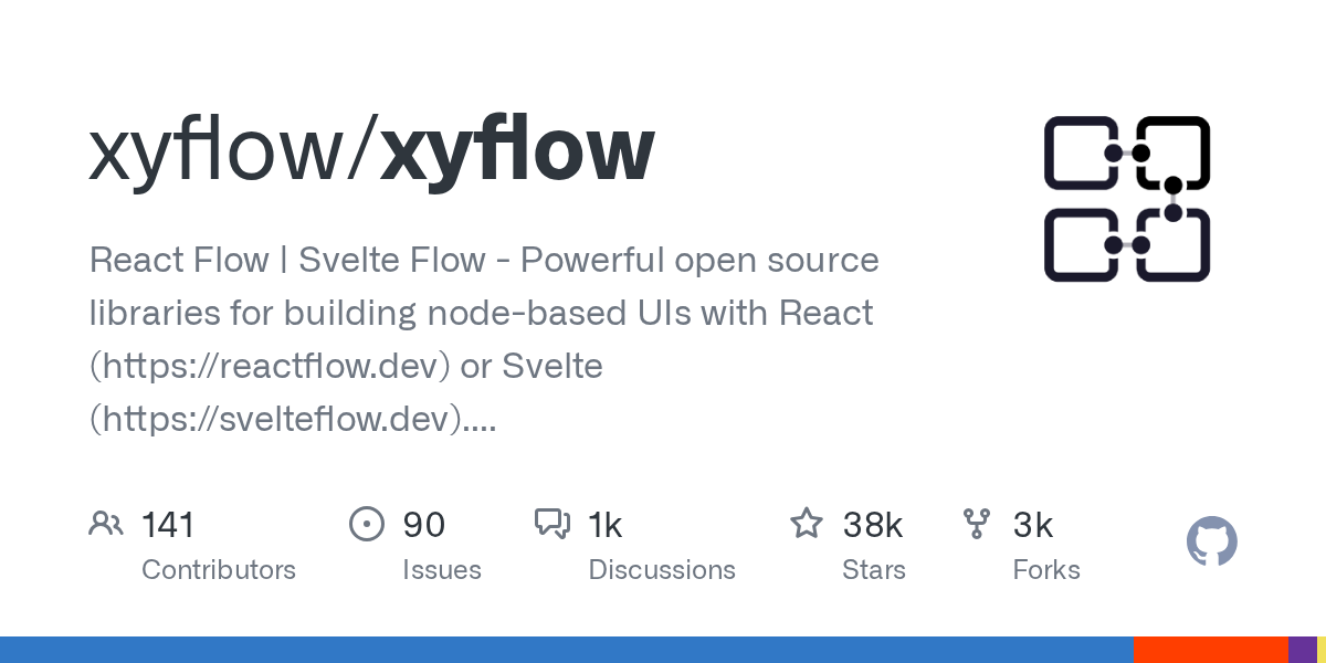 xyflow/xyflow: GitHub preview card