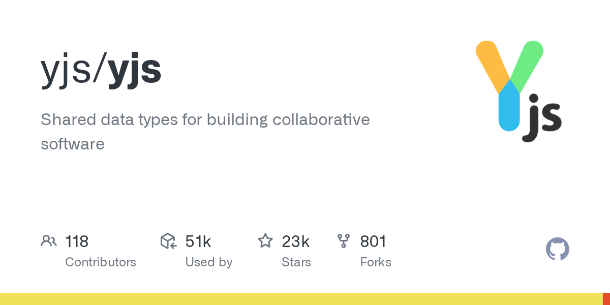 yjs/yjs: GitHub preview card