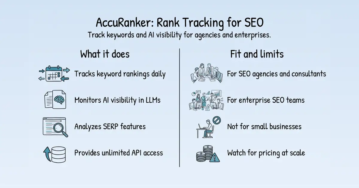 AccuRanker at a glance