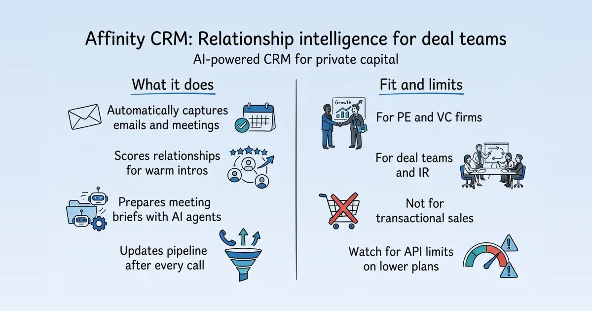Affinity CRM at a glance