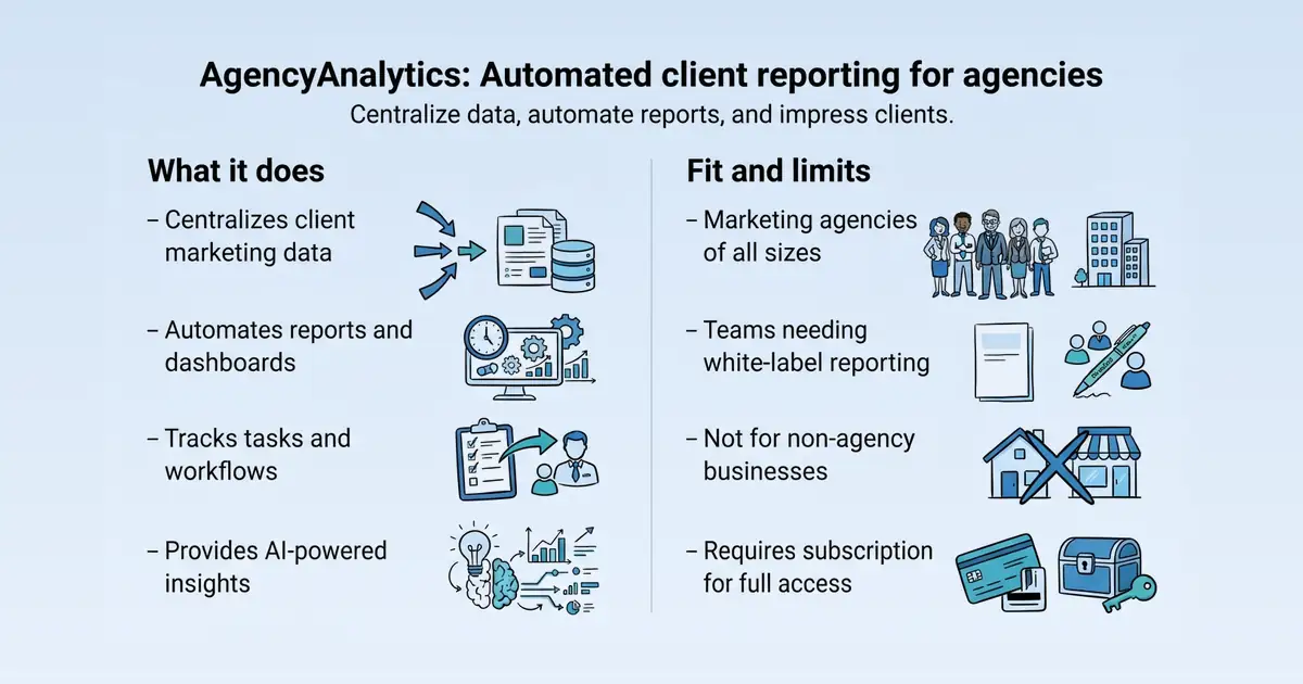 AgencyAnalytics at a glance
