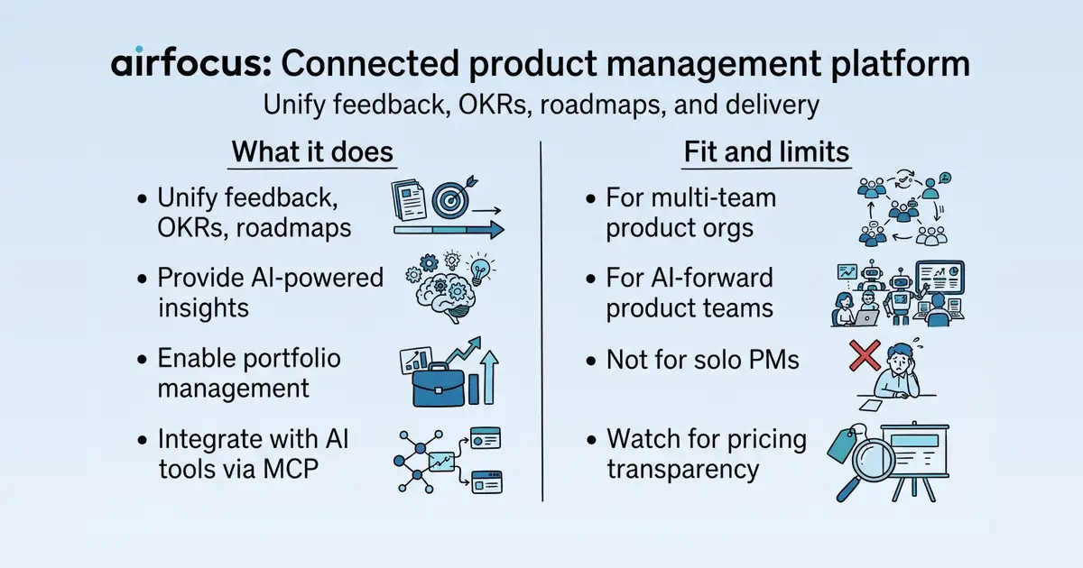 airfocus at a glance