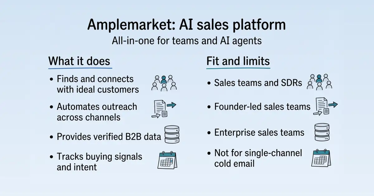 Amplemarket at a glance