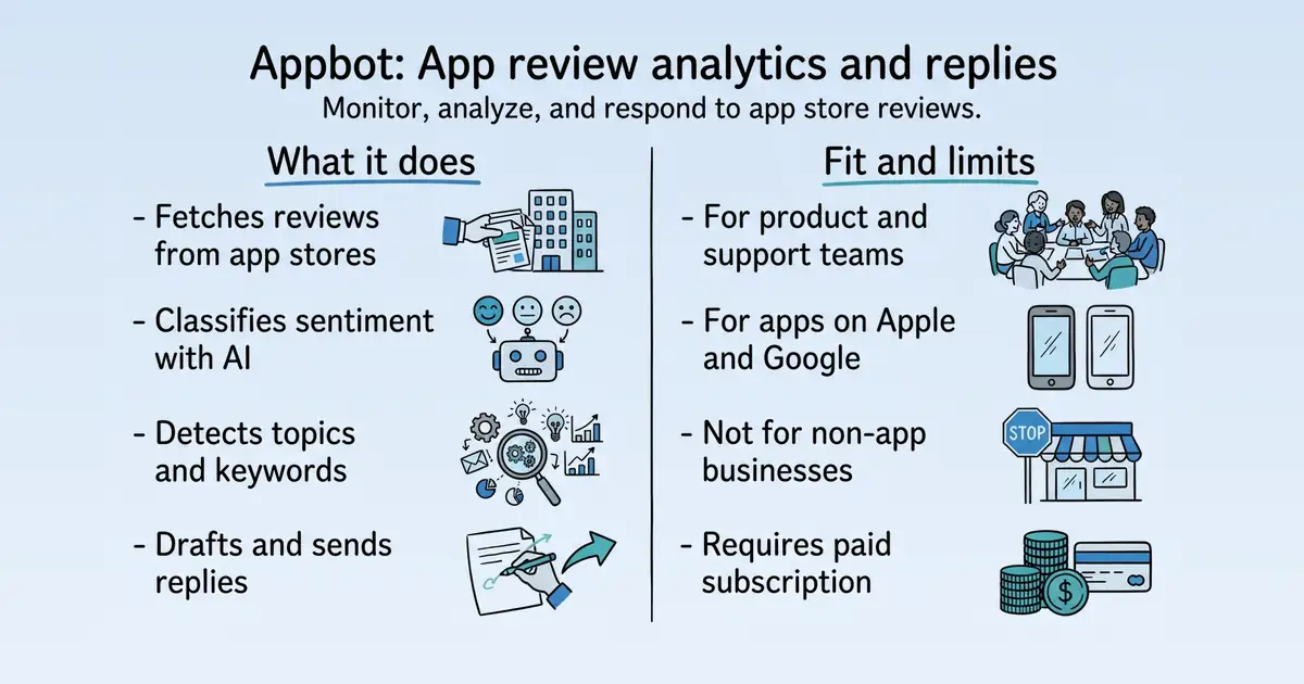 Appbot at a glance