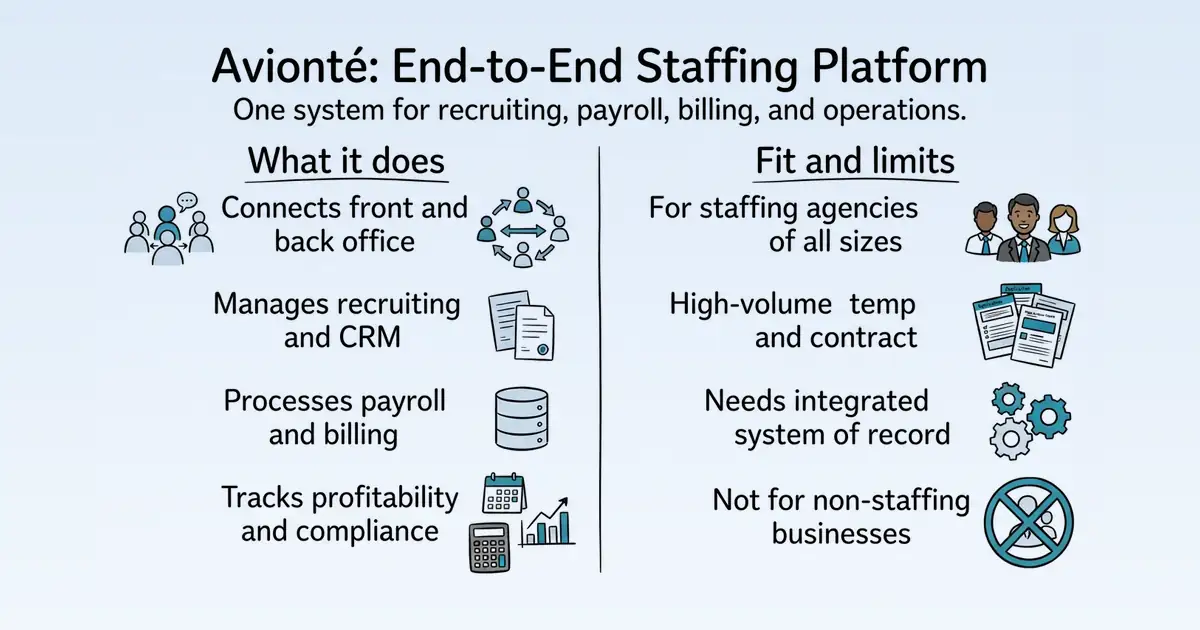 Avionté Staffing Software at a glance