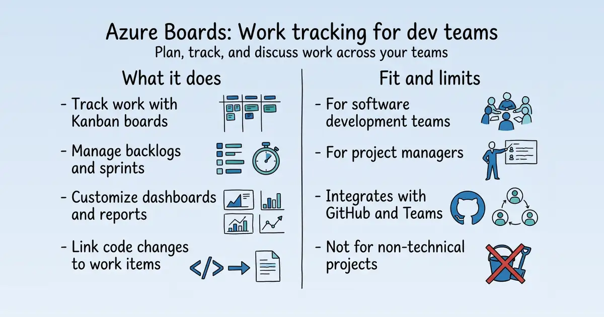 Azure Boards at a glance