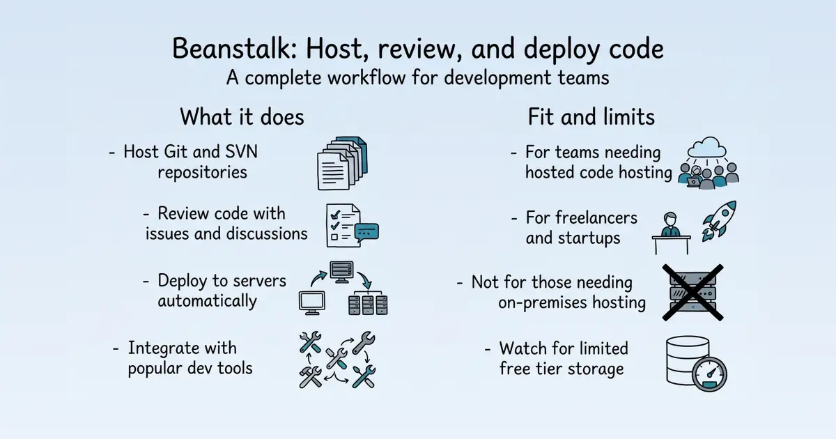 Beanstalk at a glance