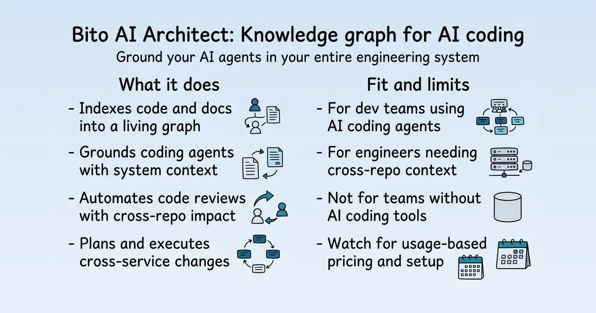 Bito AI Architect at a glance