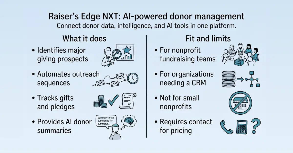 Blackbaud Raiser's Edge NXT at a glance