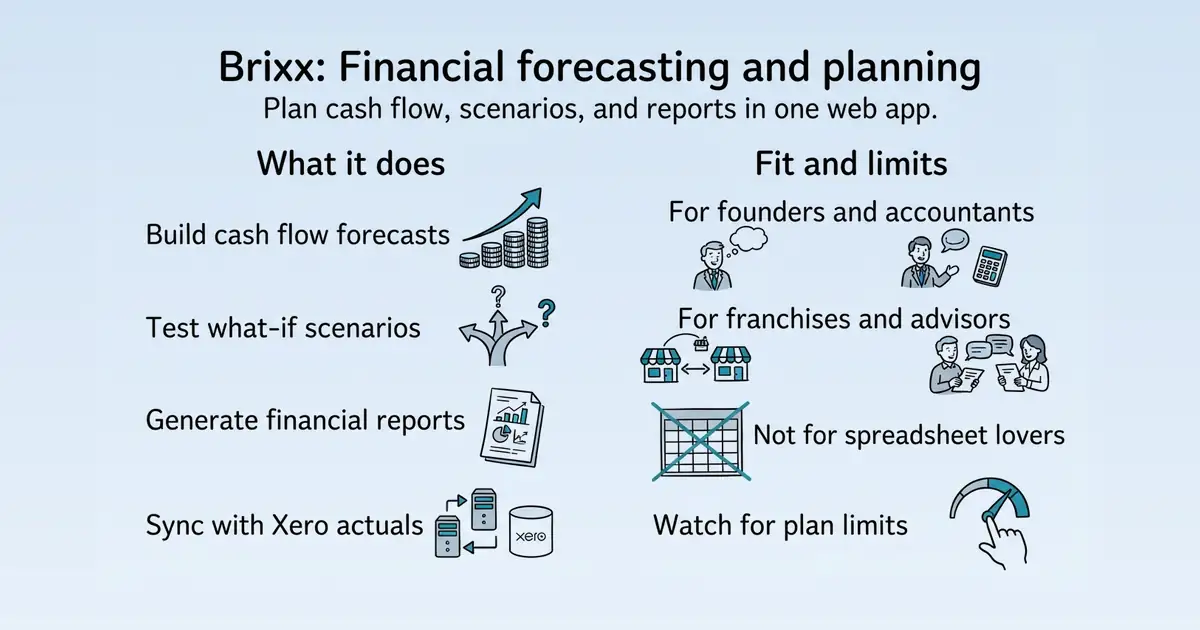 Brixx at a glance