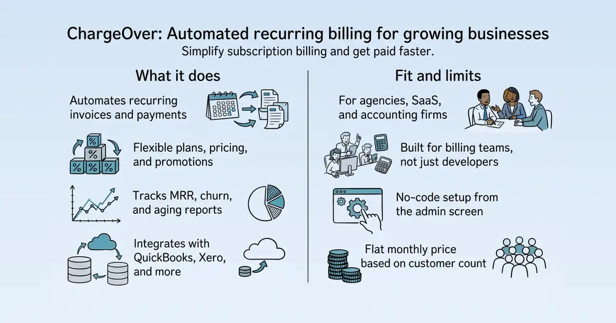 ChargeOver at a glance