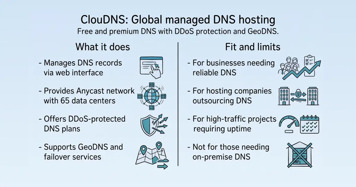 ClouDNS at a glance