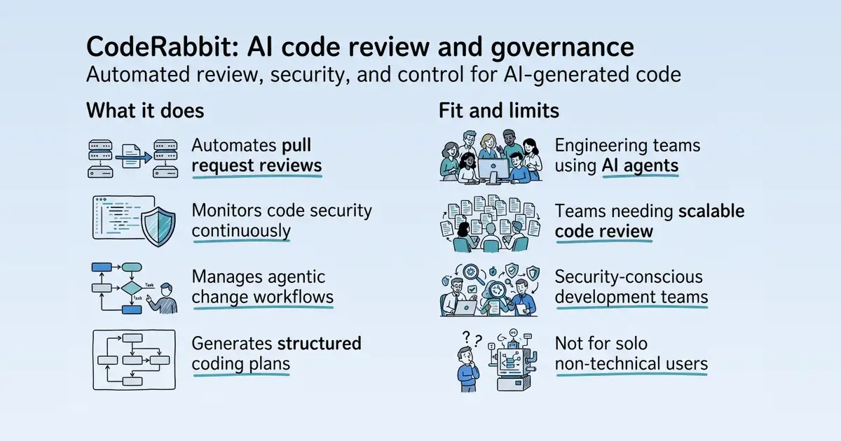 CodeRabbit at a glance