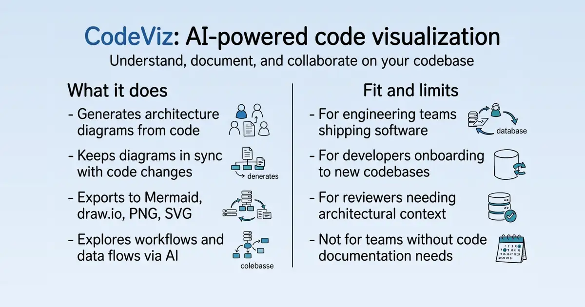 CodeViz at a glance