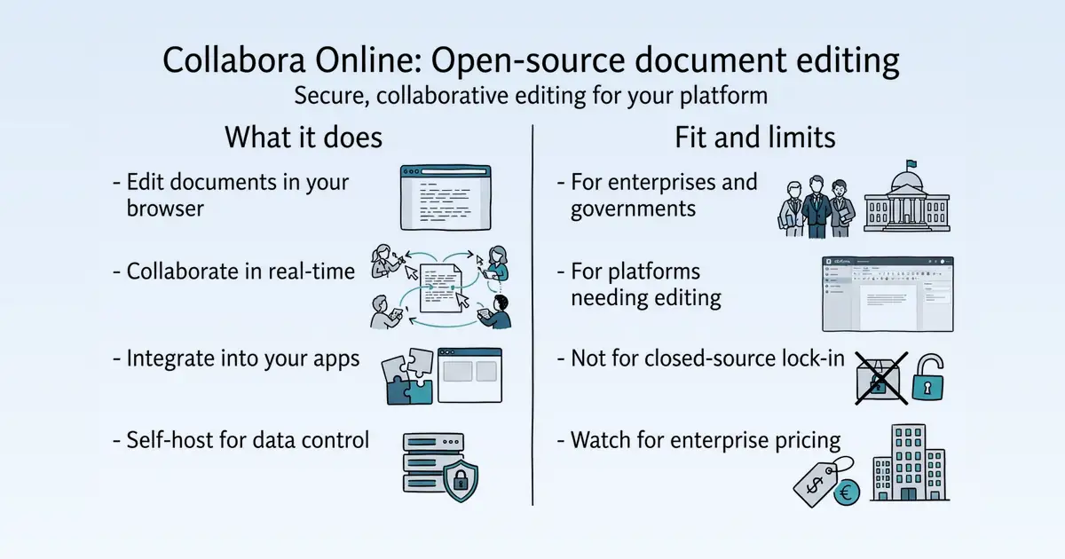 Collabora Online at a glance