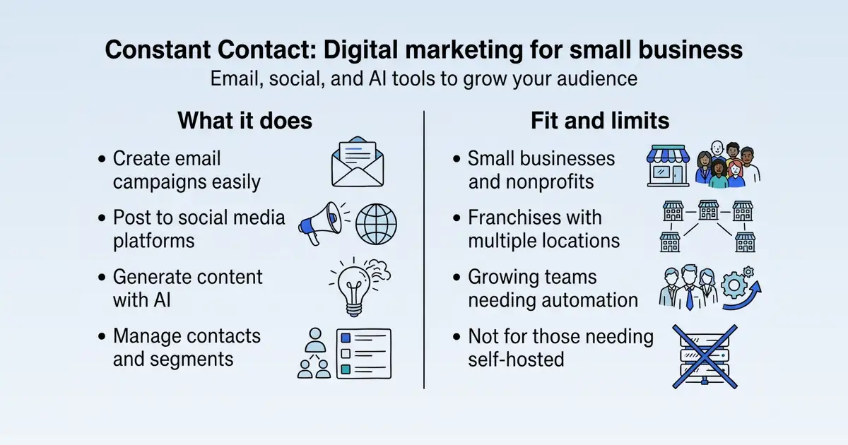 Constant Contact at a glance