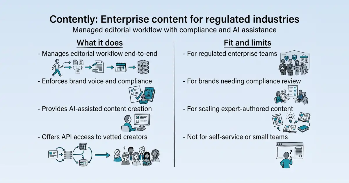 Contently at a glance