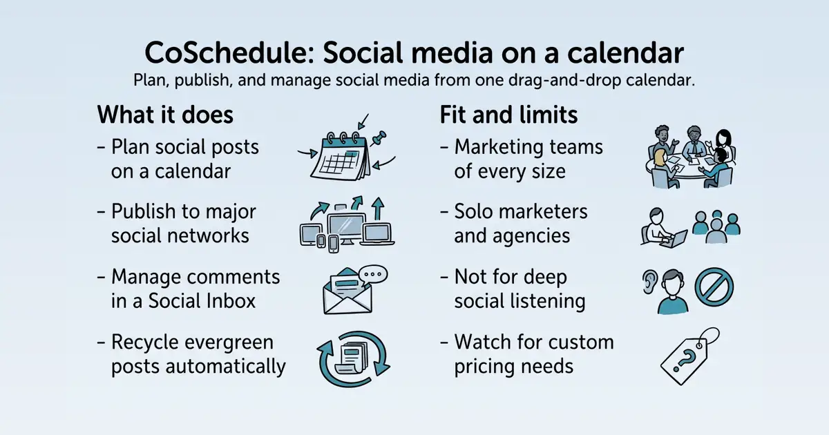 CoSchedule at a glance