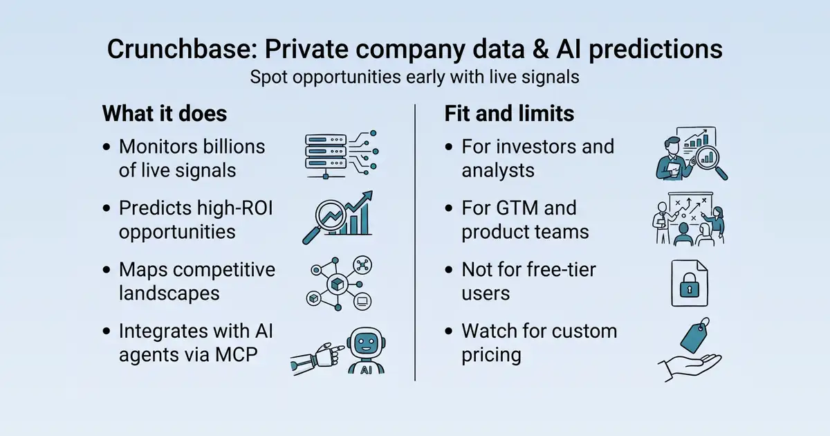 Crunchbase at a glance