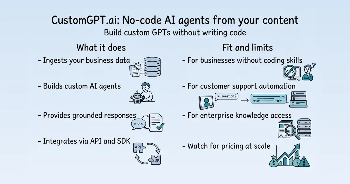 CustomGPT.ai at a glance