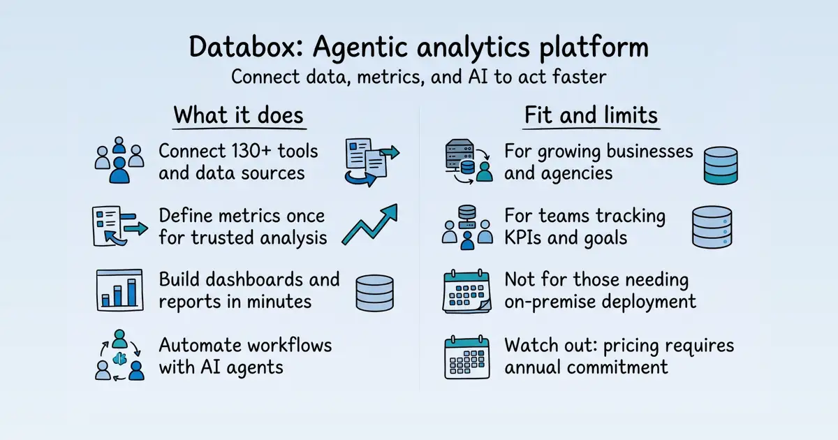 Databox at a glance