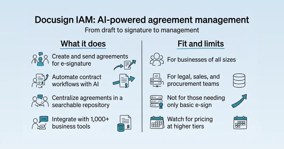 Docusign Intelligent Agreement Management at a glance