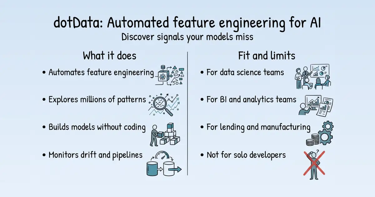 dotData at a glance