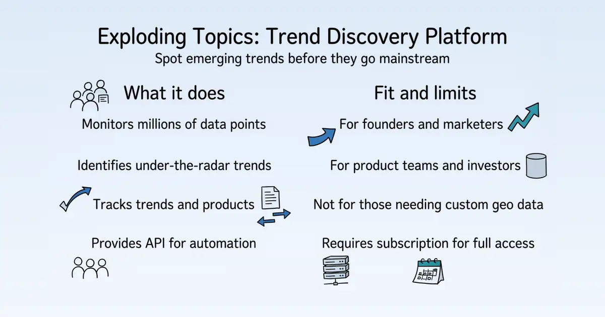 Exploding Topics at a glance