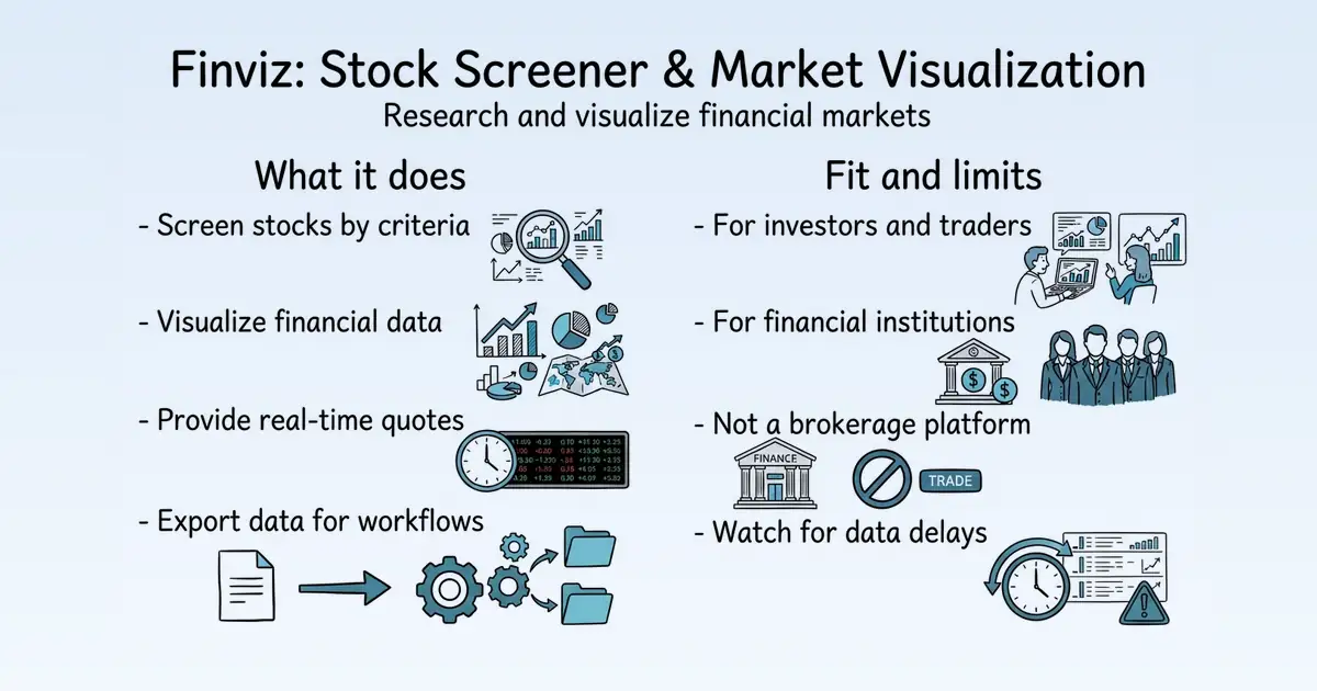 Finviz at a glance