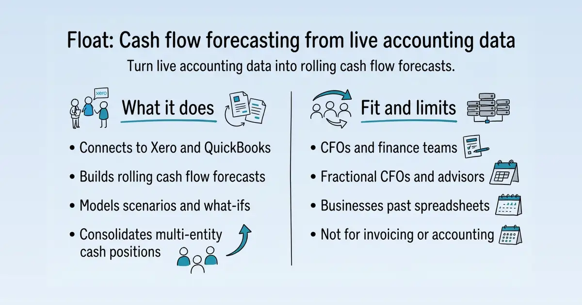 Float at a glance