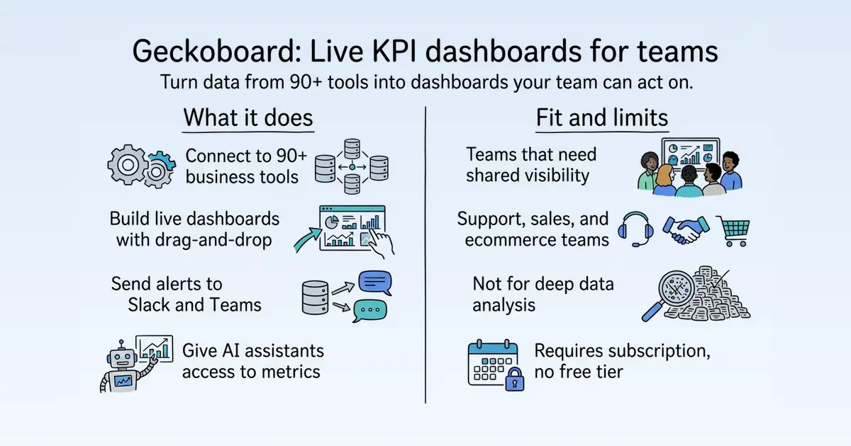 Geckoboard at a glance