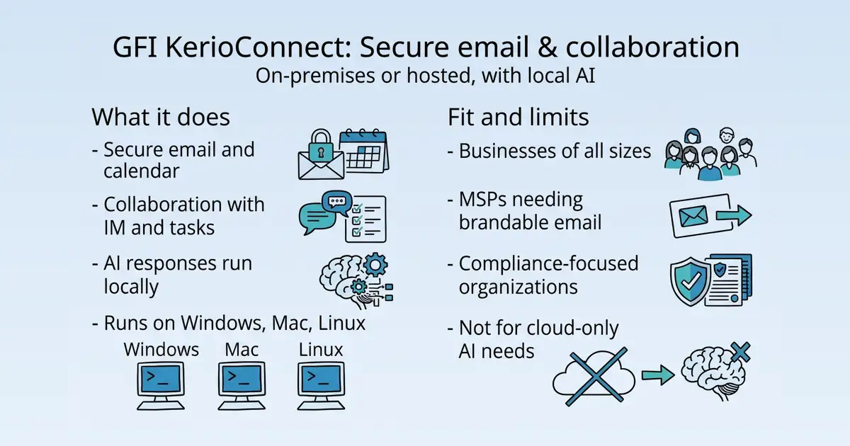 GFI KerioConnect at a glance
