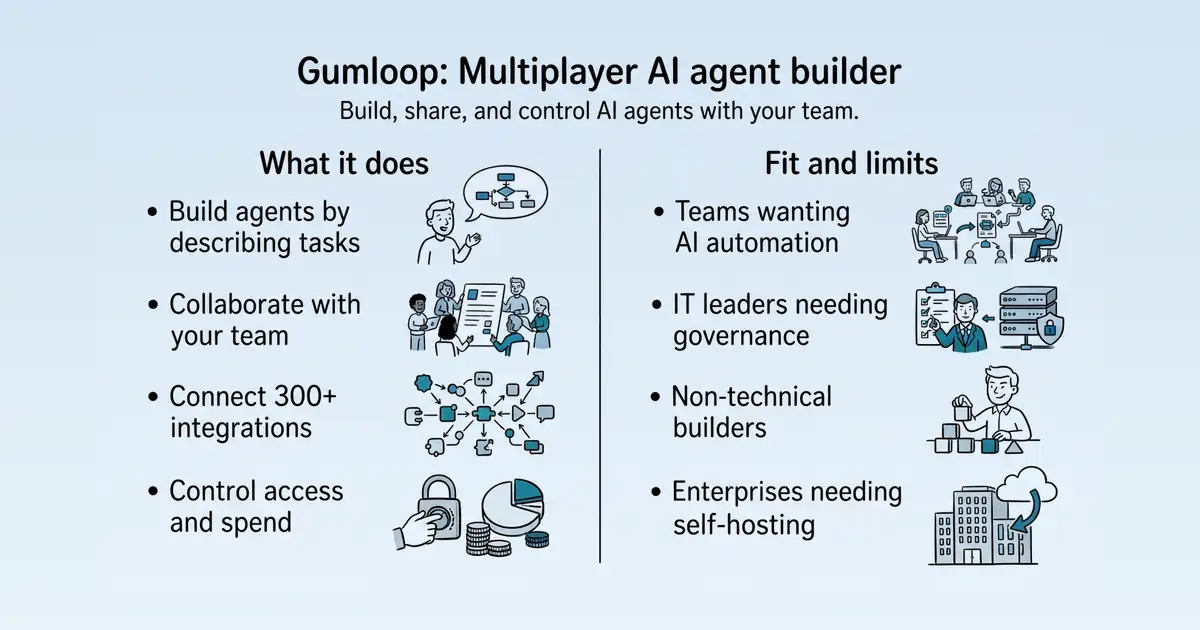 Gumloop at a glance