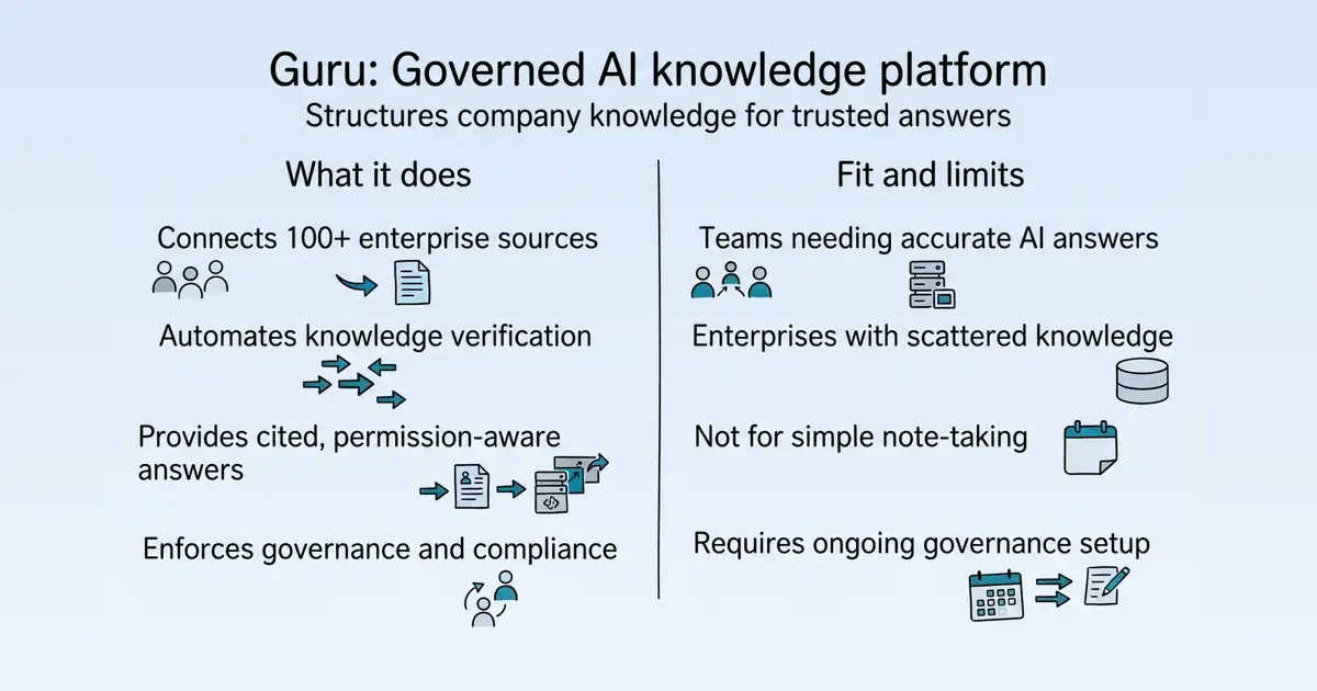 Guru at a glance
