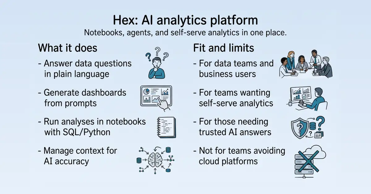 Hex at a glance