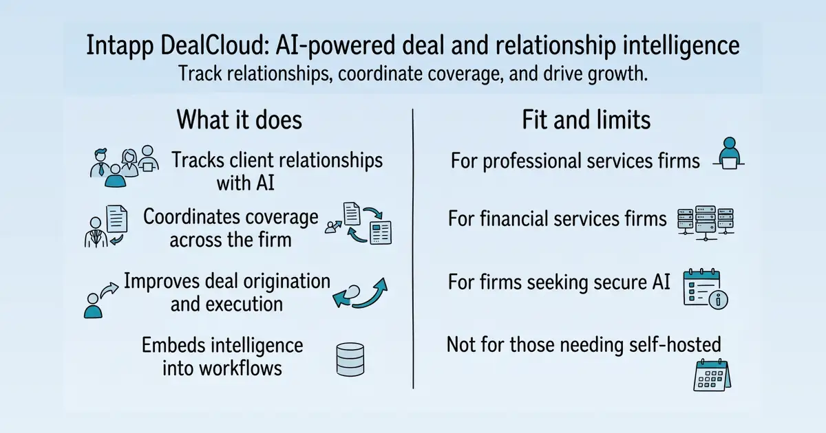 Intapp DealCloud at a glance