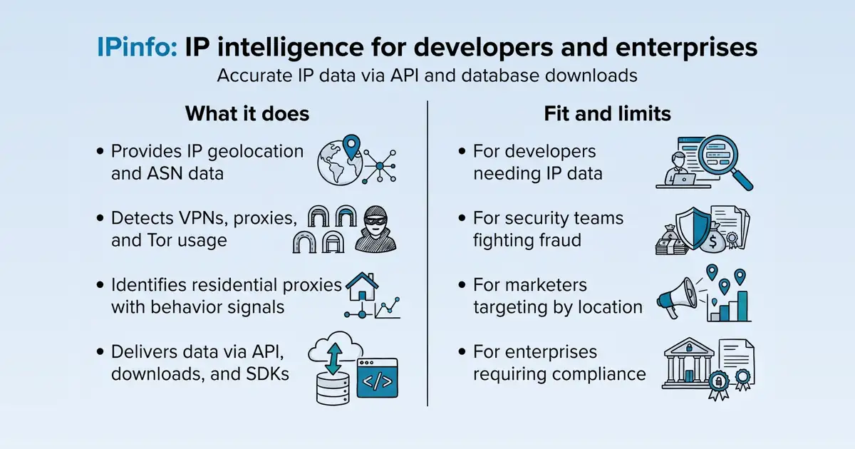 IPinfo at a glance