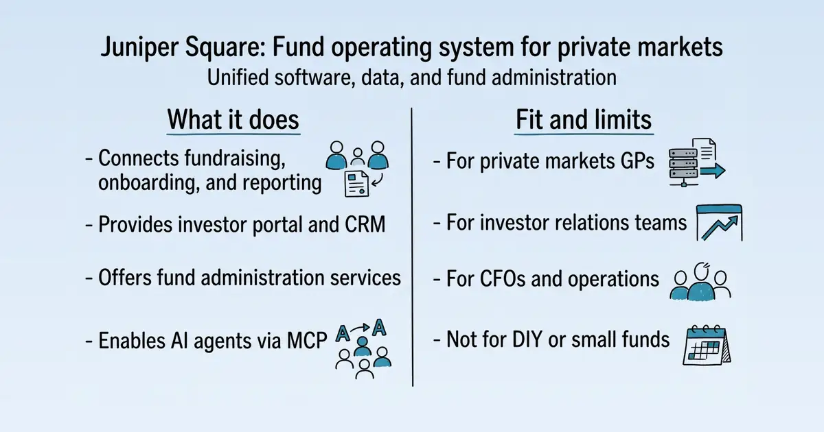 Juniper Square at a glance