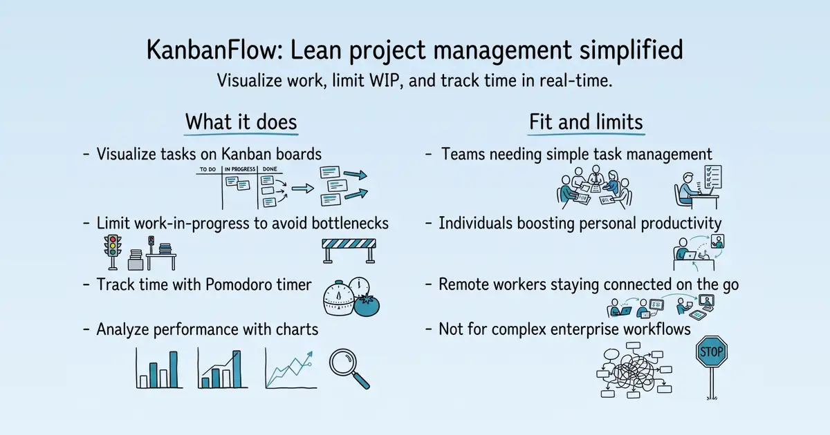 KanbanFlow at a glance