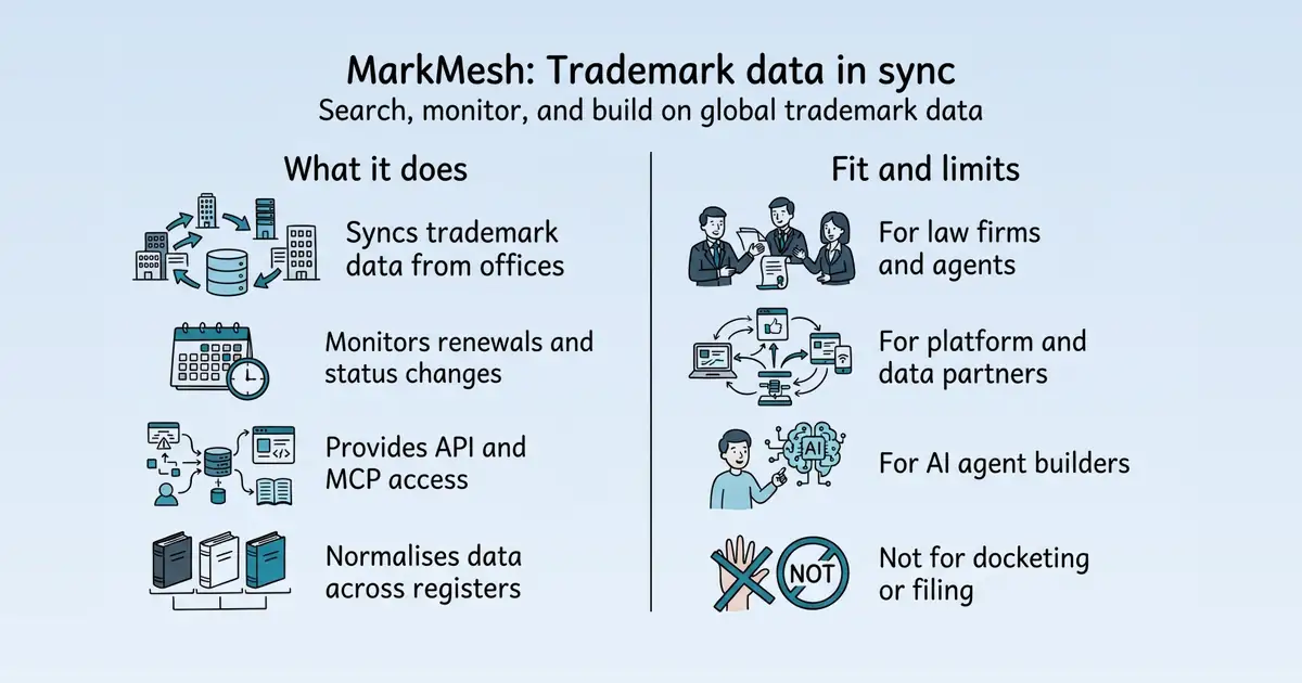 MarkMesh at a glance