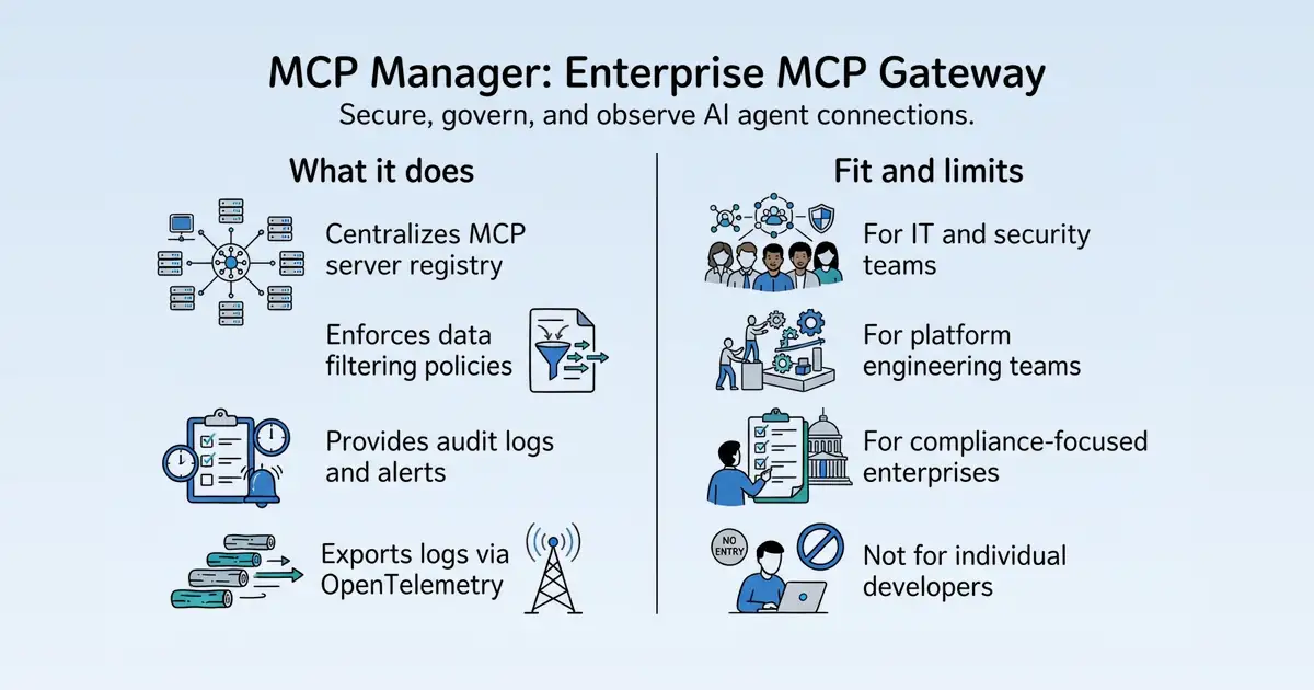 MCP Manager at a glance