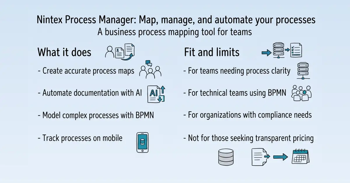 Nintex Process Manager at a glance