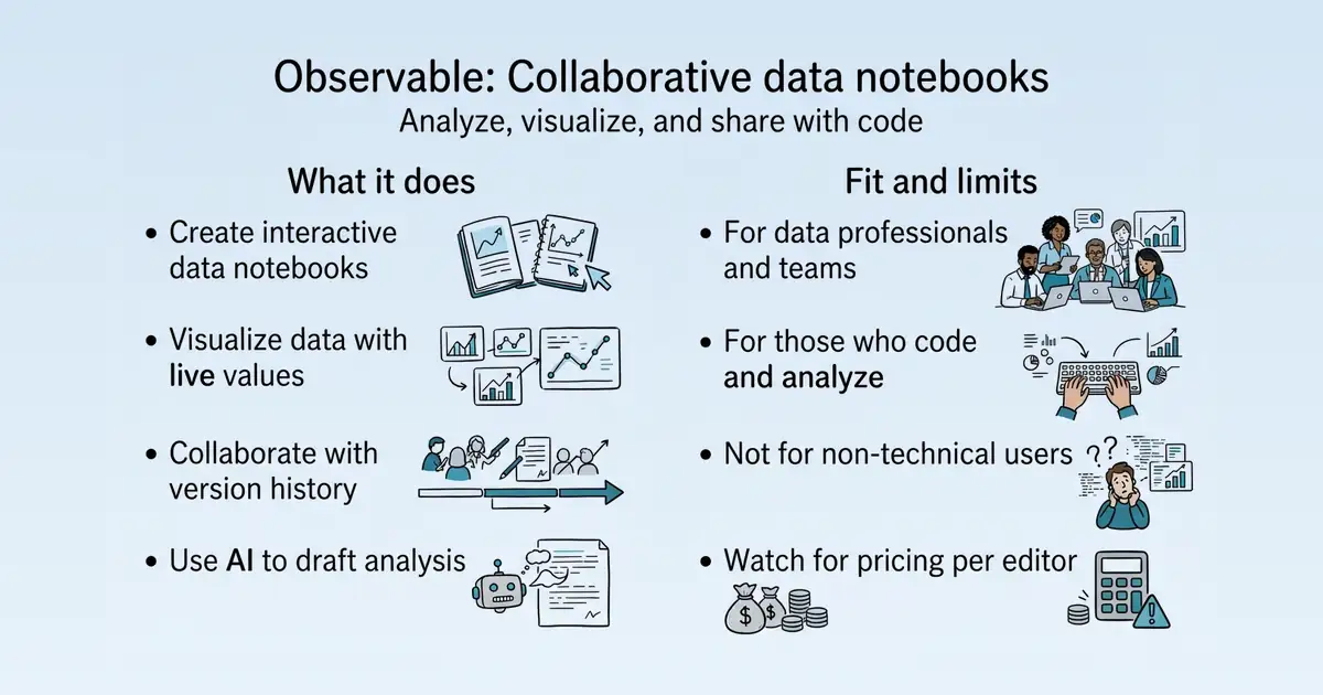 Observable at a glance