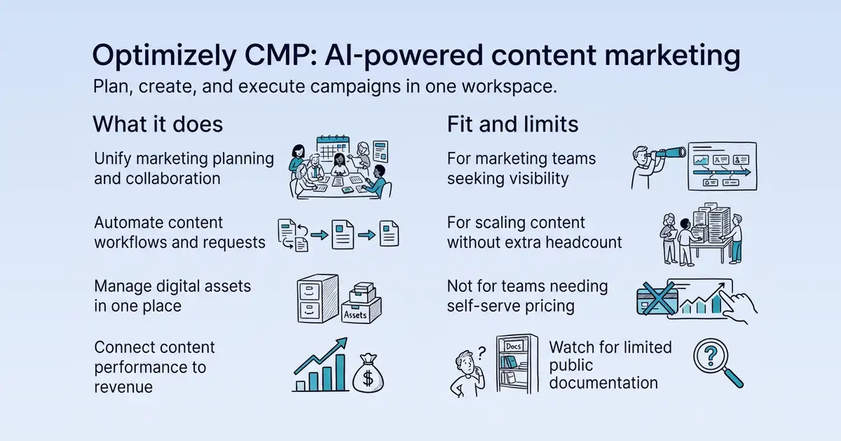 Optimizely Content Marketing Platform at a glance