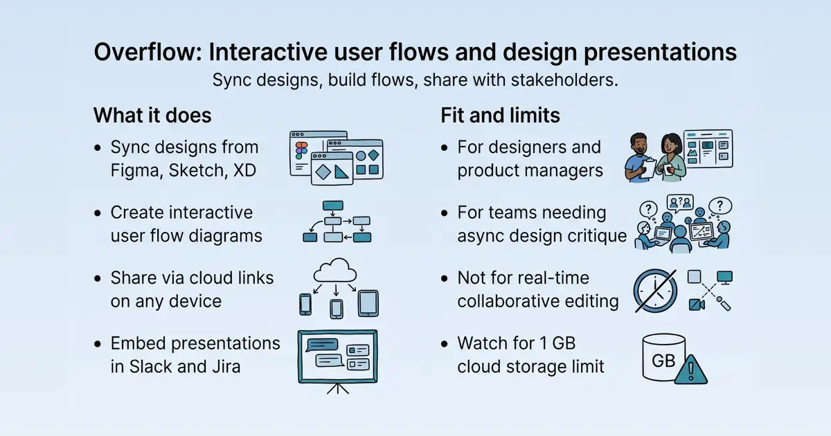 Overflow at a glance